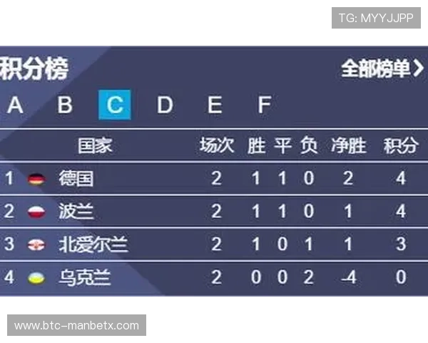 球探体育比分即时足球比分直播为用户提供精准的比赛实时比分和赛况分析